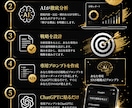 SNS運用専用のAIプロンプトを作ります 7日間でフォロワー100人増を目指す完全オーダーメイド イメージ2