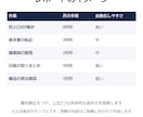 毎日の事務作業を「自動化できる順」に並べます どこから手をつければいいか分からない方へ。書き出すだけでOK イメージ3