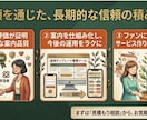 丁寧で温かいチャット・メッセージ案内します 冷たいテンプレ脱却！丁寧な案内であなたのサービスの信頼度UP イメージ3