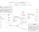 あなた専用の「パーソナルＫＰＩ」を作成します ビジネス向け目標管理ツールとして利用されるＫＰＩを自己管理に イメージ2