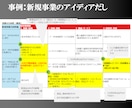 資料作成代行│経営向け│“議論できる構造”にします 戦略コンサル経験×経営企画代理複数社×行政書士有資格 イメージ4