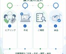 Googleマップ初期設定を代行します 地図検索で見つけてもらう土台を整えます イメージ5
