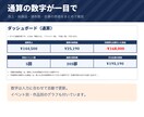 同人誌・グッズの即売会向け頒布管理表をお渡しします 参加費・交通費まで引いた、イベントごとの損益が出ます イメージ4