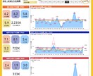 実績20件超【Power BI】レポート作成します 相談無料！お気軽にお問い合わせください イメージ4