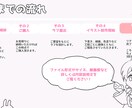 アイコンイラスト描きます 厚塗りで存在感のある美麗アイコン！ イメージ5