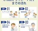 アマゾン出品、月1回の安心伴走サポートを提供します 初期コンサルが終わった方向け。不安に“いつでも”寄り添います イメージ8