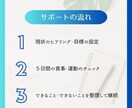 管理栄養士がパーソナルなダイエット支援をします 食事のコツを掴んで、一生物の知識を身に着けましょう！ イメージ3