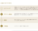 期間限定！低価格で質の高いロゴマークを制作します 一つ一つ丁寧にイマドキのロゴを！ イメージ7