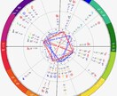あの人との心の距離を縮める秘訣をお伝えします 星が教える二人の地図。二人の絆を深めるヒントを見つけます。 イメージ2