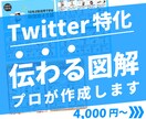 Twitter特化｜伝わる図解を制作します 実績300枚のプロが”伝わる”図解を制作します。 イメージ1