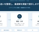 HP/LP制作・改善のご提案をします 集客につながるHP/LP制作・改善をします(SEO,GA4) イメージ1