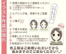 商用可シンプルで可愛いデフォルメアイコン作成します TwitterやSNS、ブログの吹き出しイラストにもぴったり イメージ5