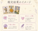 あの人の本音と今の気持ちをタロットで占います 連絡が来ない理由や本心を視ます イメージ5