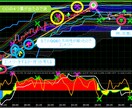03　QQE2種類＋上位足のQQE3種類表示します QQEの矢印が揃った時にエントリーで大きく利益が見込めるかも イメージ4