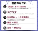 ペライチ認定サポーターが高品質なLPを作成します 制作実績80件以上｜自分で更新できる｜構成・文章サポートあり イメージ4