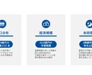 新規出店や開業時の商圏分析、提出資料の作成行います 時間がかかる商圏分析を地理学科卒・商業施設勤務経験者が代行！ イメージ9