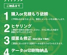 ライトプラン！売れるパッケージ・ラベル制作します お試し価格！法人品質デザインを特別提供【キャンペーン価格】 イメージ4