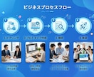 自社専用の24時間働くAIチャットボット作ります 深夜の問い合わせも逃さない！自社専用AIボット構築 イメージ8