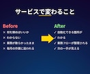 バックオフィス業務を診断します 製造業バックオフィス特化の診断サービス イメージ4