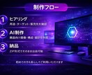 AIデジタル商品を販売できる形で制作します 画像からZIP納品まで丸ごと対応 イメージ3
