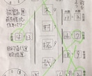 あなたの名前を鑑定します 自分の本質や運勢を知ってみませんか？ イメージ6