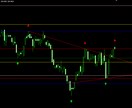 ライントレードインジケータ販売します 初心者でも簡単にライントレードできちゃう！？ イメージ3