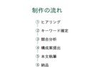 SEO記事作成｜構成込みで丁寧に執筆します 2000〜3000字対応・SEO構成込み イメージ4