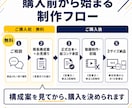素材送るだけ｜売れる商品・サービスPR動画作ります 撮影不要・台本込み。広告で成果を出す30秒を素材支給だけで。 イメージ3