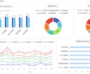 PowerBI／Excelでデータを可視化します 業務改善レポートから医療データまで、“つたわる”データに イメージ4