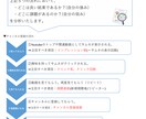 YouTubeチャンネル分析で伸びしろ解析をします アナリティクス分析でで登録者を増やす伸びしろ戦略を提案! イメージ2