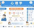 文章手順を見やすい説明インフォグラフィックにします 長い文章や分かりにくい説明を、見て理解しやすく整理します。 イメージ4
