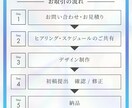 クリックされるWEB画像制作ます ◆今だけ◆どんな画像でも先着10件1,500円で制作します！ イメージ5