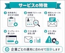 AI採用スカウト配信自動システムを開発します 採用スカウトの検索・文面作成・送信を自動化 イメージ3