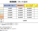 動画編集やります ゆっくり実況から歌ってみたまでなんでも行います イメージ2