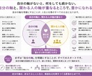 モヤモヤを整理し、自分の軸を言語化します 仕事・将来・人間関係で迷う状態を、判断できる状態に整えます イメージ3