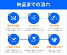 高品質×スピード対応！WEB画像制作します クリック率を高めるデザインをご提案いたします！ イメージ5