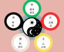 四柱推命鑑定で貴方の強みや運気を占います 幸せを諦めたく無いあなたに寄り添います。 イメージ2