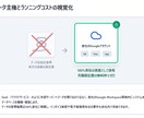事務作業を効率化ツール作成、職人歴20年が作るます 職人歴20年自分の為に作ってきた経験を活用し作成 イメージ2
