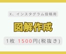 X・Instagram用の図解を作ります 【限定3名様モニター価格】伸びる投稿を目指したい方へ イメージ1