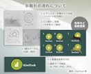 用途と想いを反映オリジナルロゴデザインを制作します オリジナルロゴ制作｜開業・起業向け｜Web・SNS対応 イメージ10
