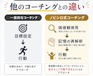 強み・価値観を発見し人生の次の一歩を明確にします 「止まっている自分」が動き出す！未来に踏み出せるあなたへ！ イメージ4