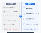 毎月の請求書作成をURL1つで完結させます インボイス対応PDF｜月額0円｜完成品だから最短3日で導入 イメージ2