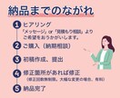 YouTubeサムネイル画像を作成します 女性向けデザインが得意です♪忙しいあなたに代わって制作します イメージ4