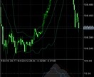 初心者の為の少資金低リスクFX方法教えます 負けても痛手がないやり方教えます！ イメージ1