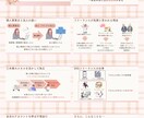 スライド資料を心をこめてお作りいたします マネースクールの教材用スライド資料作成経験あり！ イメージ3
