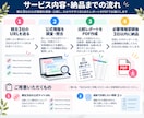 競合EC3ショップの販売条件を比較します 面倒な競合調査を公式情報から見やすく整理 イメージ4