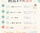 SNS広告バナー画像を丁寧に作成します AIやCanvaを活用し、伝わる画像を丁寧に制作します イメージ4