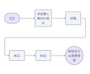 AI音声クローンで多言語コンテンツを制作します 動画・オーディオブックを世界へ。あなたの声で、制作を効率化 イメージ4