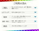 魅力伝わるココナラ出品画像制作いたします サムネイル 差別化 反応 コスパ 売れる coconala イメージ7