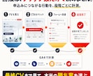 売れる答えを探すLPをABテスト込みで作ります そのLP、本当に正解ですか？答えはお客様が決めます。 イメージ7